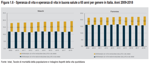 invecchiamento attivo